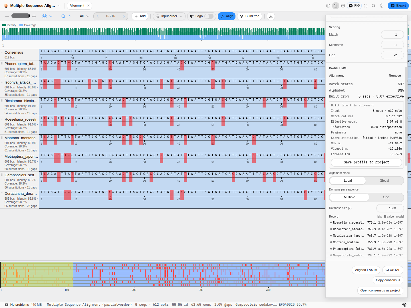 A profile built from the cricket COI alignment, and the records scored against it
