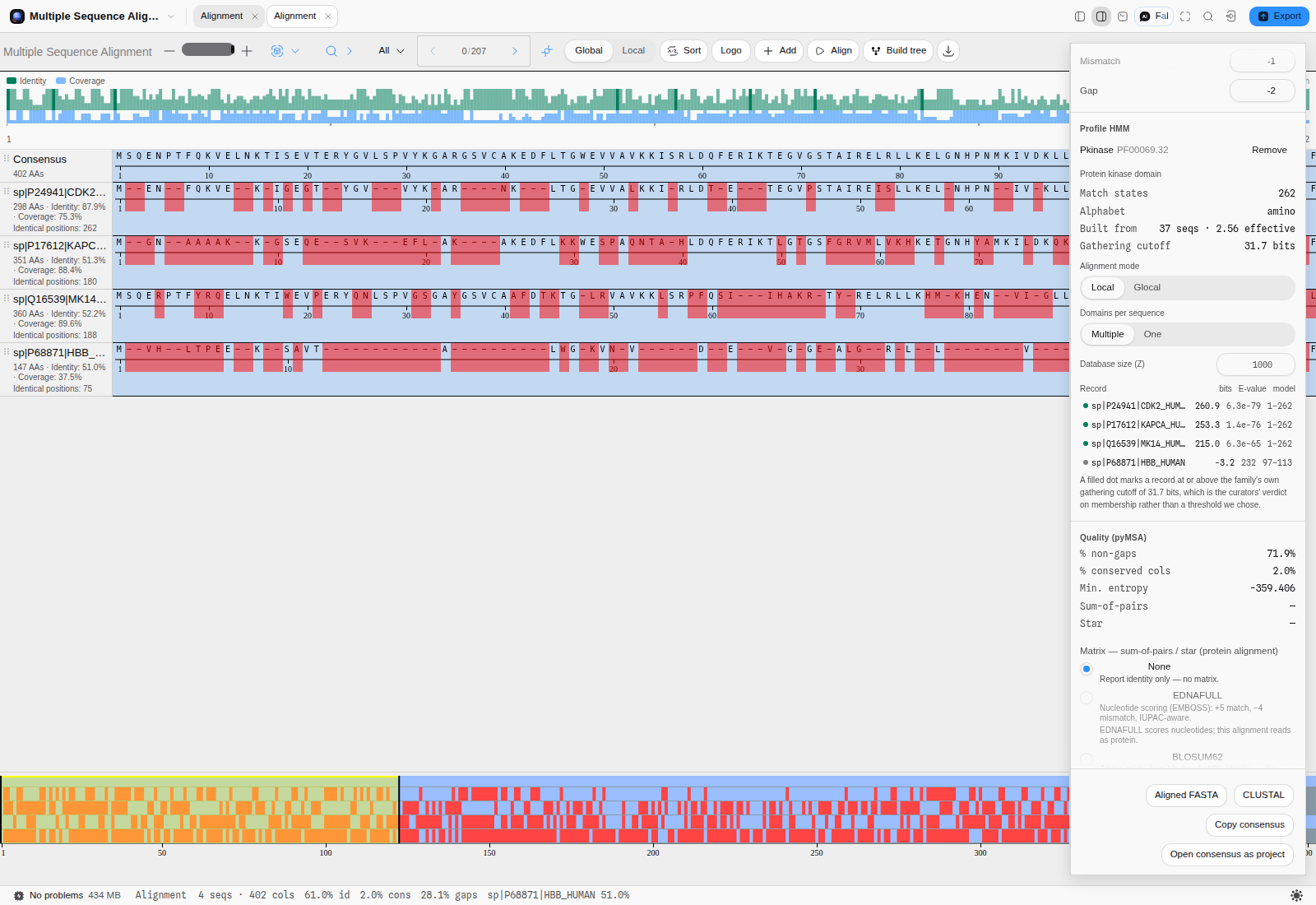 Four real proteins screened against Pfam PF00069