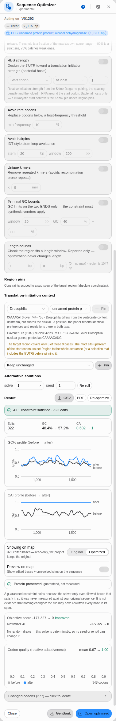 The Codon Optimizer targeted at the ADH1 coding sequence: the panel header names CDS unnamed protein product; alcohol dehydrogenase, 1,047 bp, beside the record's own 2,116 bp; the run reports 322 edits, GC 48.4 to 57.2 per cent and CAI 0.602 to 1, with both profile plots drawn on a 1,000 to 1,500 axis and the map showing the optimized bases.