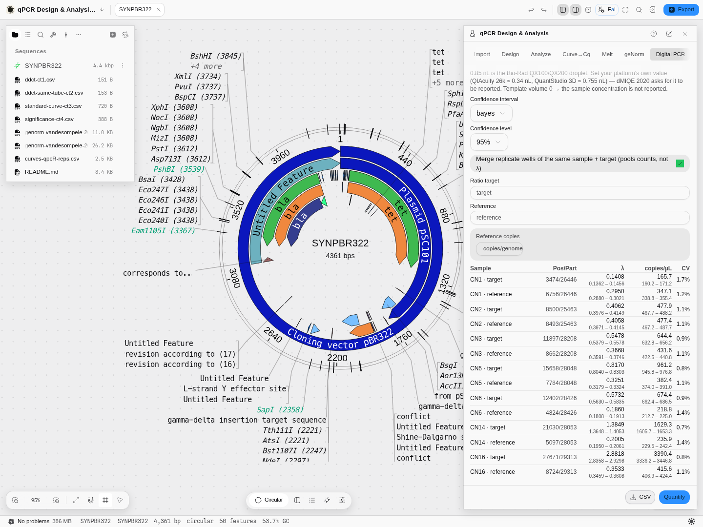The Bio-Rad copy-number run quantified, with the Bayesian interval selected