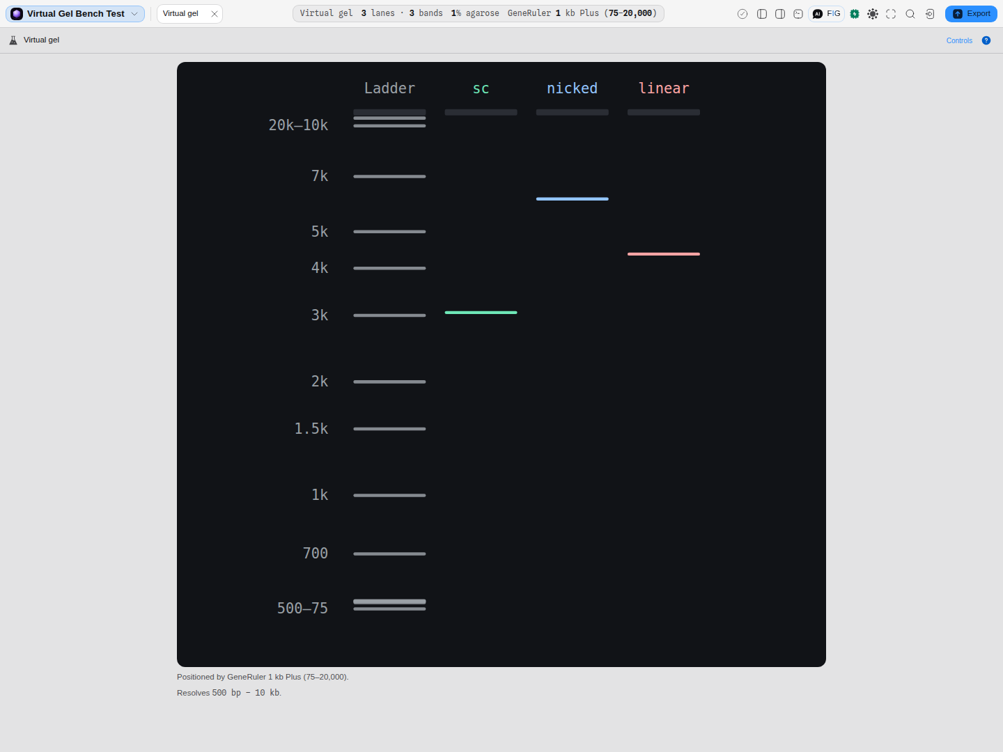 One plasmid loaded three times as supercoiled, nicked and linear, on a 1.0 % gel